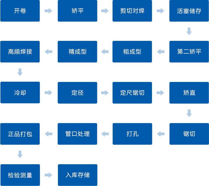 金年会金字招牌信誉至上